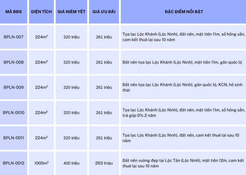 Danh sách 12 lô tiềm năng đất Bình Phước giá tốt, cam kết lợi nhuận