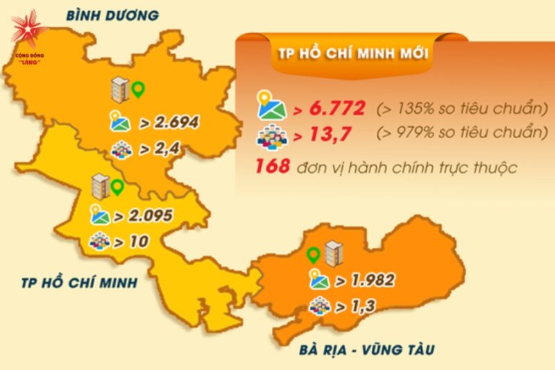 Đô thị kinh tế TPHCM với sức hút bất động sản mạnh mẽ