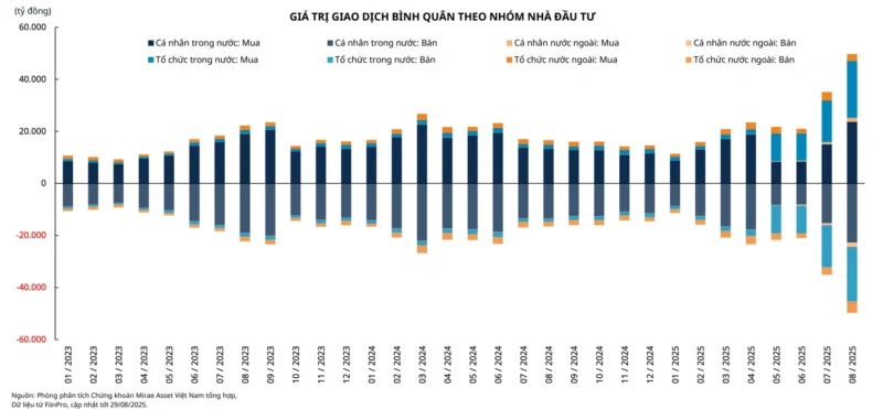 lãi suất tăng bất động sản